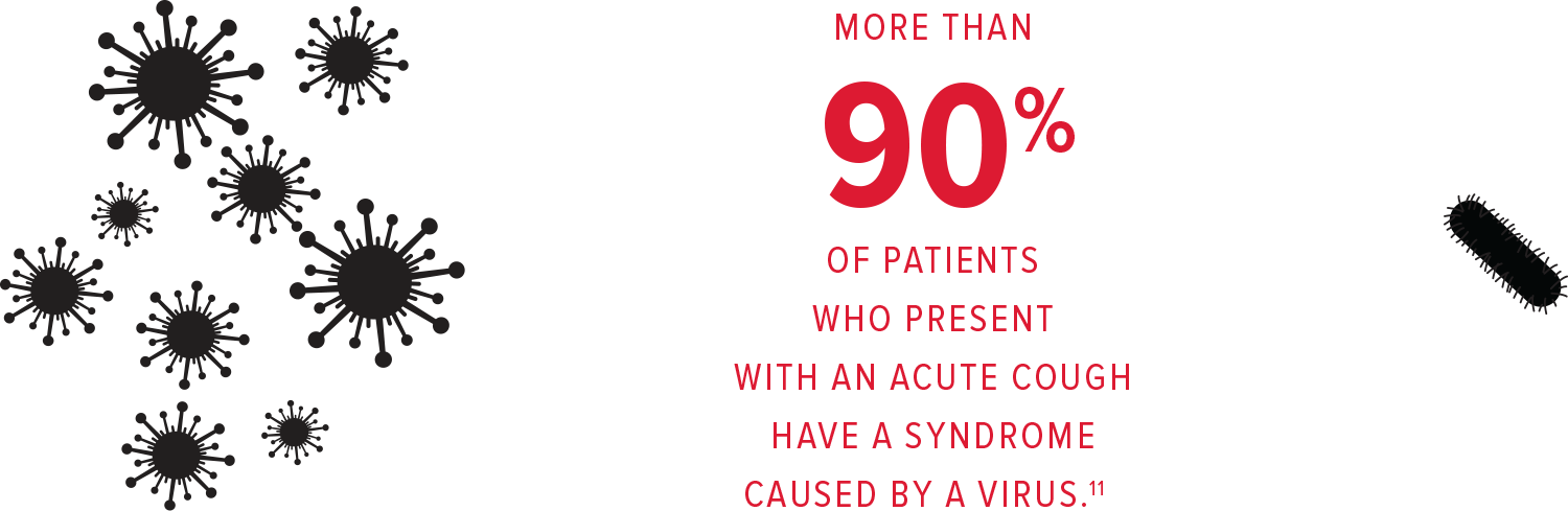 90% of patients who present with and acute caugh have a syndrome caused by a virus.11