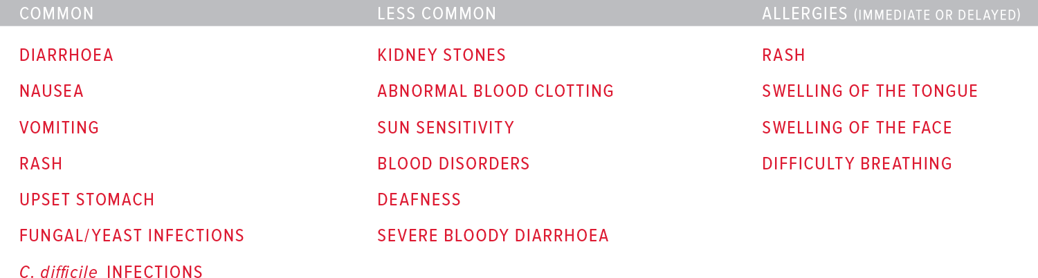 adverse effects from antibiotic overuse.