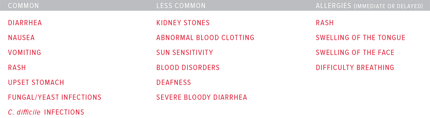 adverse effects from antibiotic overuse.