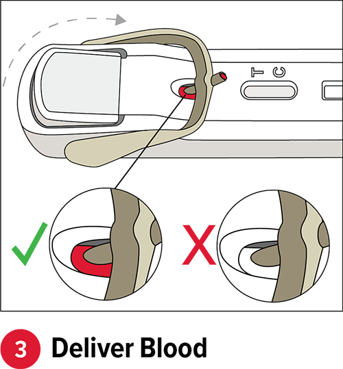 Deliver Blood Sample