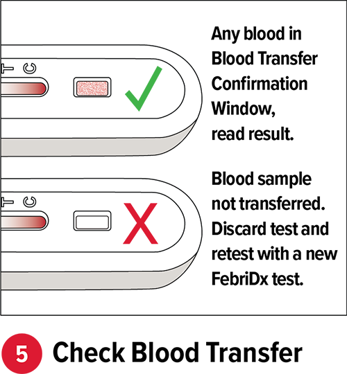 Check Blood Transfer